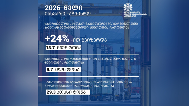 2026 წლის 8 თვეში საქართველოს საზღვაო, სარკინიგზო და საავიაციო გადაზიდვებმა ისტორიულ მაქსიმუმს მიაღწია